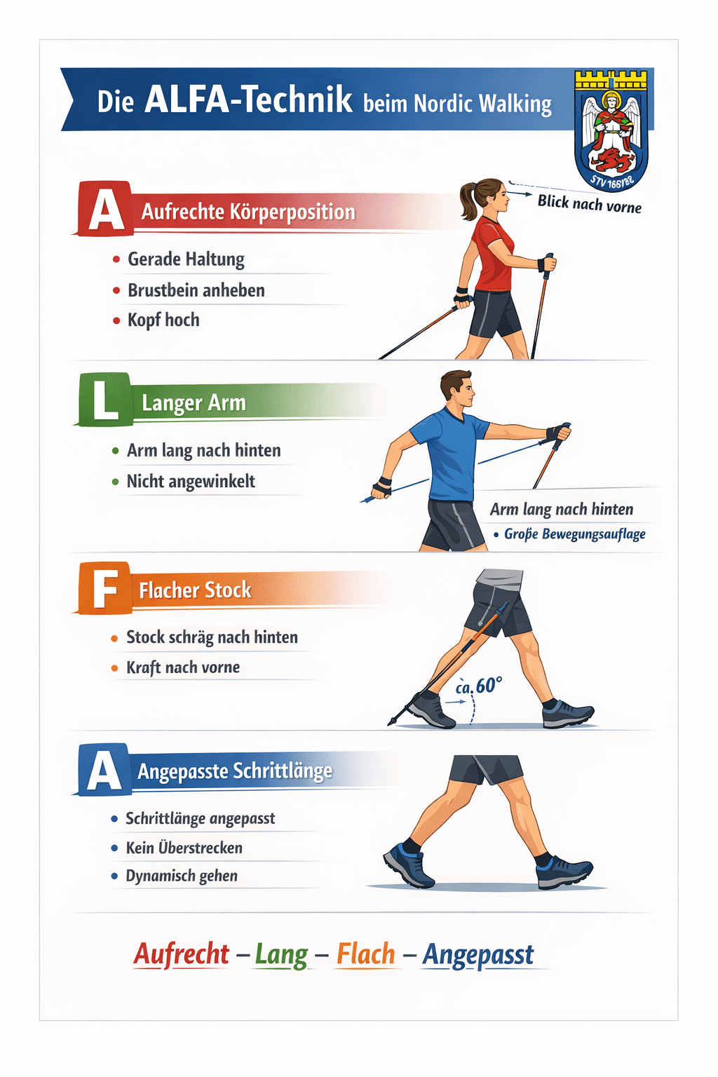 ALFA-Technik beim Nordic-Walking